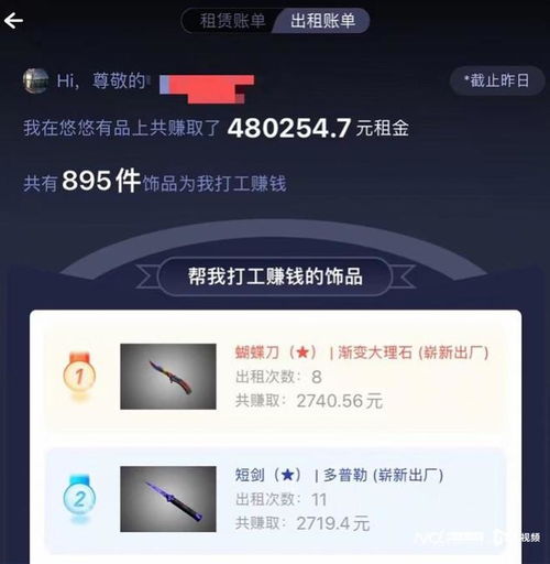 以租代買 輕松創(chuàng)業(yè)實(shí)現(xiàn)財(cái)富自由，新租賃市場真是藍(lán)海嗎？