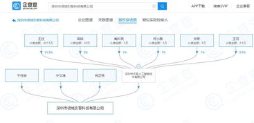 王欣旗下公司拓展網(wǎng)絡(luò)科技領(lǐng)域，新增技術(shù)開發(fā)對外投資