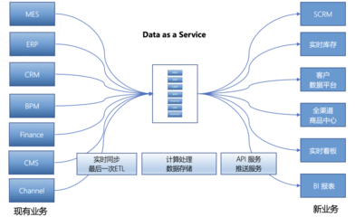 企業(yè)數(shù)據(jù)現(xiàn)狀分析 實(shí)時(shí)數(shù)據(jù)的重要性及其價(jià)值挖掘