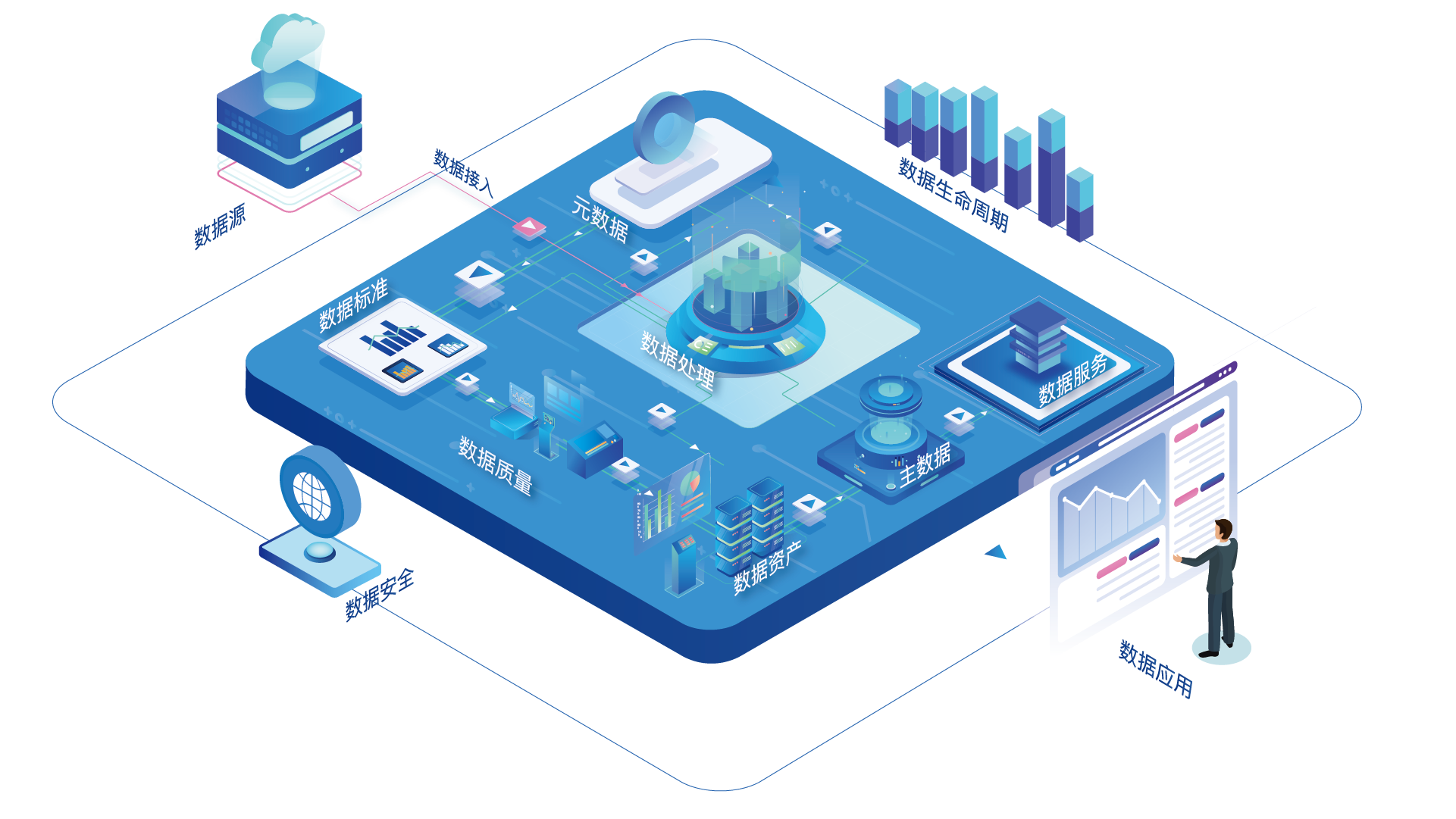 貫穿數(shù)據(jù)治理全環(huán)節(jié)的數(shù)據(jù)處理服務(wù)